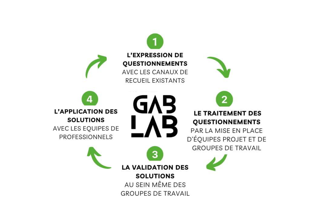 processus-gablab-vDEF (9) processus-gablab-vDEF (9)