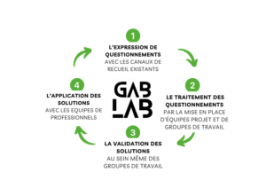 processus-gablab-vDEF (9)